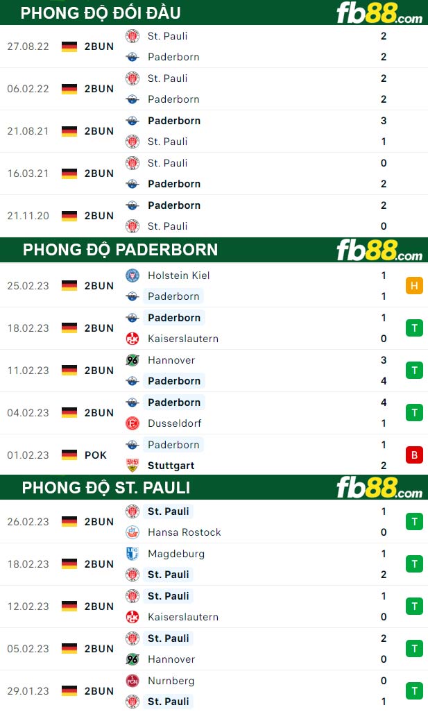 Fb88 thông số trận đấu Paderborn vs St. Pauli