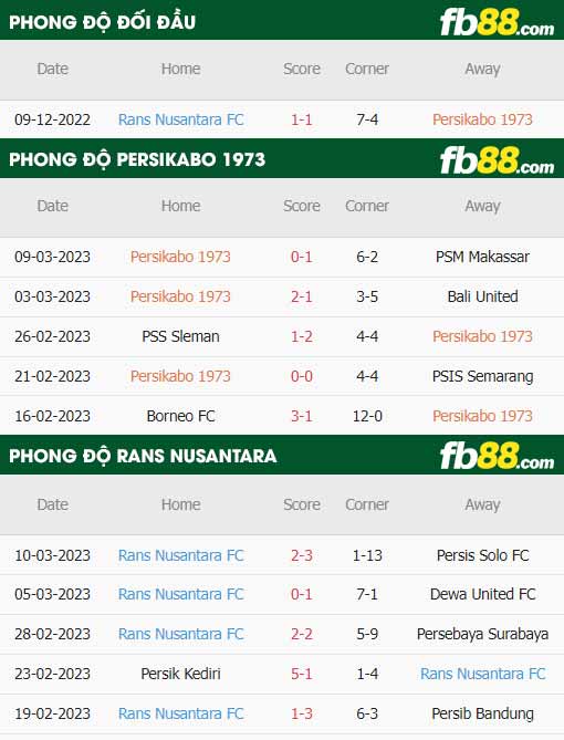 fb88-thông số trận đấu Persikabo vs RANS Nusantara