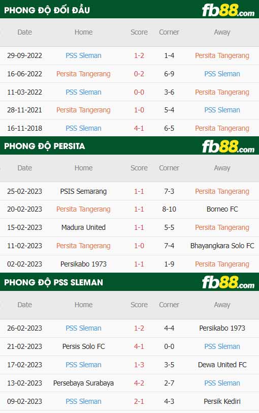 fb88-thông số trận đấu Persita vs PSS Sleman