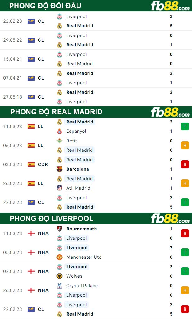 Fb88 bảng kèo trận đấu Real Madrid vs Liverpool