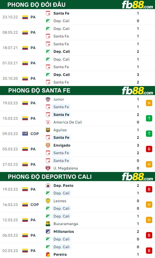 Fb88 thông số trận đấu Santa Fe vs Deportivo Cali