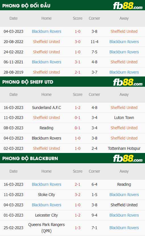 fb88-thông số trận đấu Sheffield United vs Blackburn