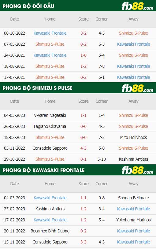 fb88-thông số trận đấu Shimizu S-Pulse vs Kawasaki Frontale