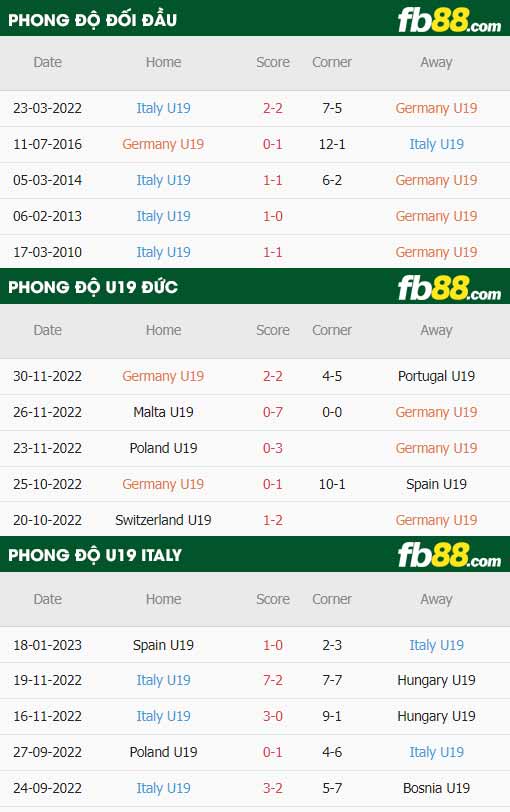 fb88-thông số trận đấu U19 Đức vs U19 Italia