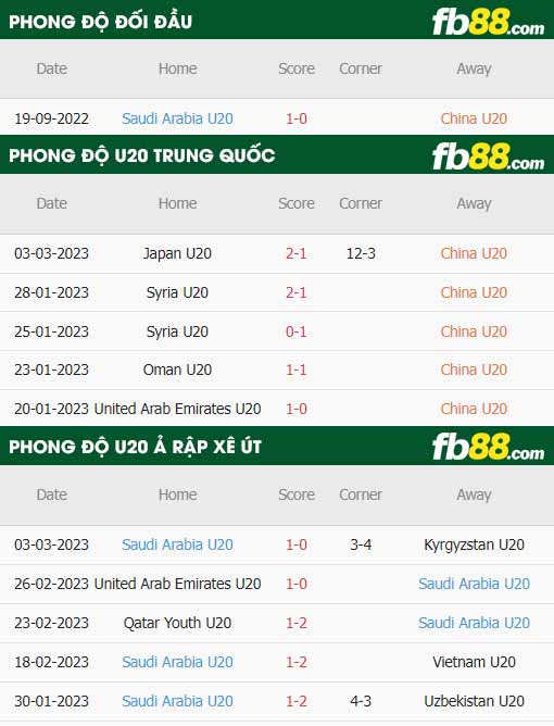 fb88-thông số trận đấu U20 Trung Quốc vs U20 Saudi Arabia