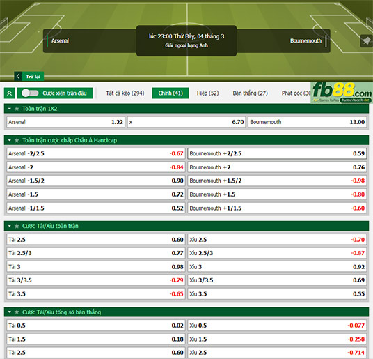Fb88 tỷ lệ kèo trận đấu Arsenal vs Bournemouth