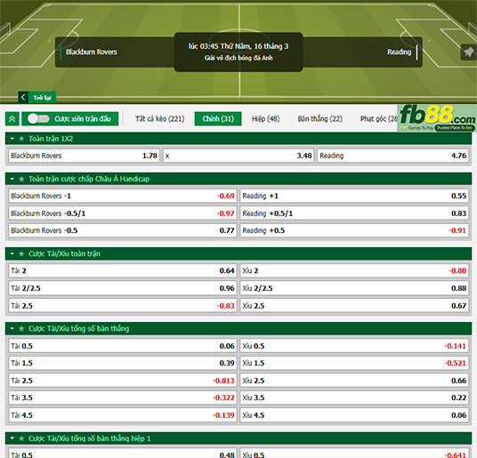 Fb88 tỷ lệ kèo trận đấu Blackburn vs Reading