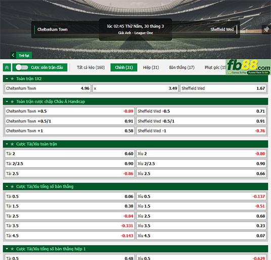 Fb88 thông số trận đấu Cheltenham vs Sheffield Wed