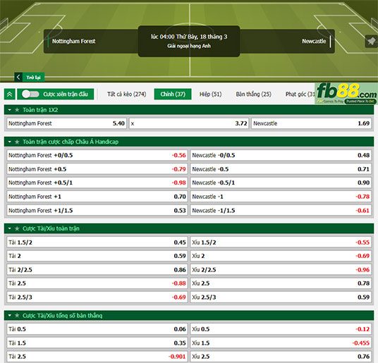 Fb88 thông số trận đấu Nottingham Forest vs Newcastle