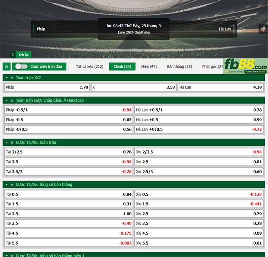 Fb88 tỷ lệ kèo trận đấu Pháp vs Hà Lan
