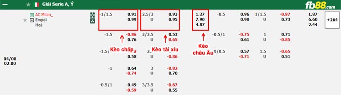 fb88-bảng kèo trận đấu AC Milan vs Empoli