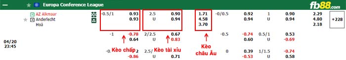 fb88-bảng kèo trận đấu AZ Alkmaar vs Anderlecht