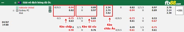 fb88-bảng kèo trận đấu Adelaide vs Sydney