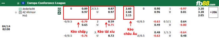 fb88-bảng kèo trận đấu Anderlecht vs AZ Alkmaar