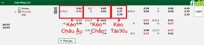 Fb88 bảng kèo trận đấu Annecy vs Toulouse