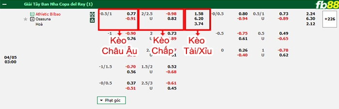 Fb88 bảng kèo trận đấu Athletic Bilbao vs Osasuna