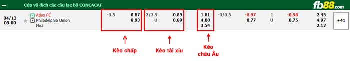 fb88-bảng kèo trận đấu Atlas vs Philadelphia