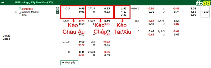 Fb88 bảng kèo trận đấu Barcelona vs Atletico Madrid