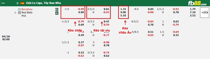 fb88-bảng kèo trận đấu Barcelona vs Real Betis