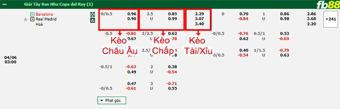 Fb88 bảng kèo trận đấu Barcelona vs Real Madrid
