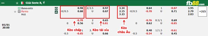 fb88-bảng kèo trận đấu Benevento vs Parma