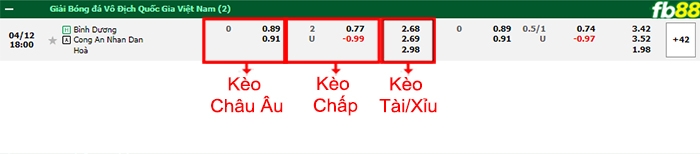 Fb88 bảng kèo trận đấu Bình Dương vs CAHN