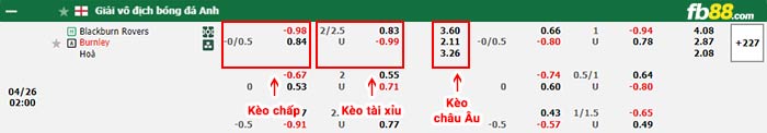 fb88-bảng kèo trận đấu Blackburn vs Burnley