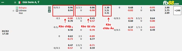 fb88-bảng kèo trận đấu Bologna vs Udinese