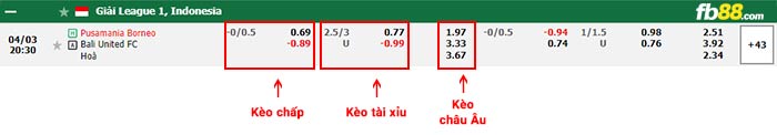 fb88-bảng kèo trận đấu Borneo vs Bali