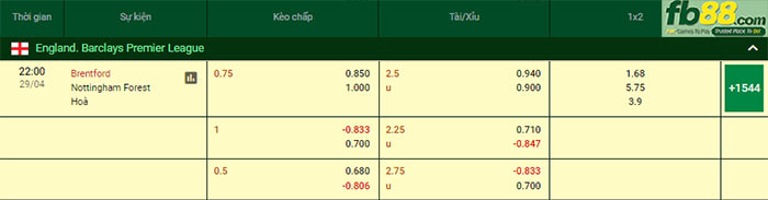Fb88 bảng kèo trận đấu Brentford vs Nottingham