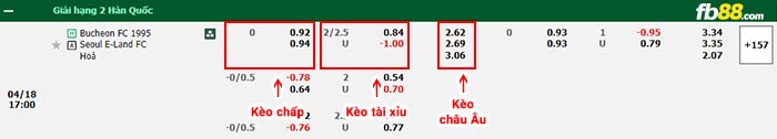 fb88-bảng kèo trận đấu Bucheon vs Seoul E-Land