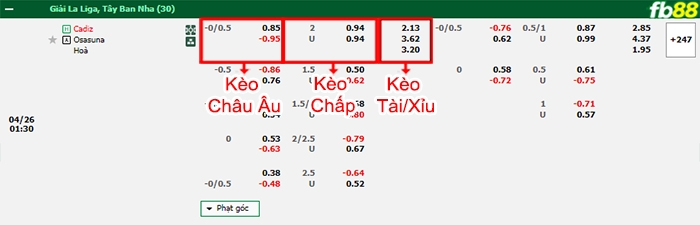 Fb88 bảng kèo trận đấu Cadiz vs Osasuna