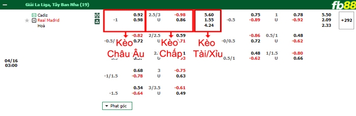 Fb88 bảng kèo trận đấu Cadiz vs Real Madrid