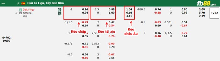 fb88-bảng kèo trận đấu Celta Vigo vs Almeria