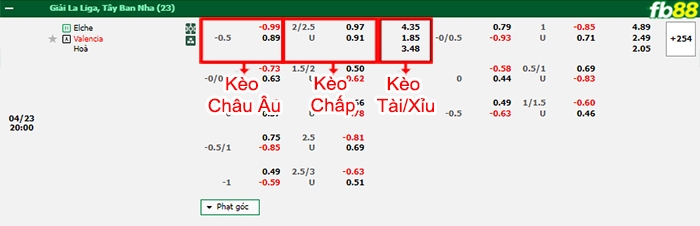 Fb88 bảng kèo trận đấu Elche vs Valencia