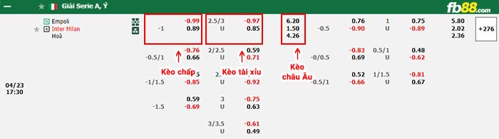 fb88-bảng kèo trận đấu Empoli vs Inter Milan