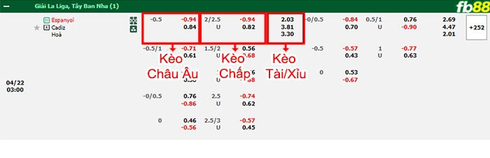 Fb88 bảng kèo trận đấu Espanyol vs Cadiz