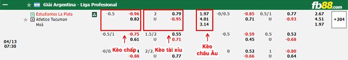 fb88-bảng kèo trận đấu Estudiantes vs Tucuman