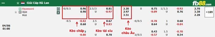 fb88-bảng kèo trận đấu Feyenoord vs Ajax