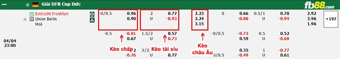 fb88-bảng kèo trận đấu Frankfurt vs Union Berlin