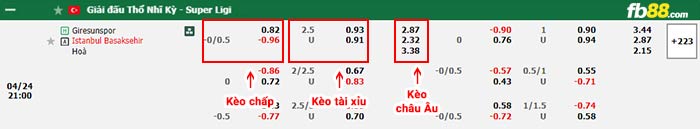 fb88-bảng kèo trận đấu Giresunspor vs Istanbul Basaksehir