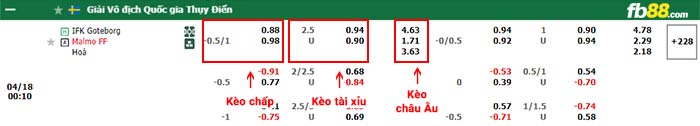 fb88-bảng kèo trận đấu Goteborg vs Malmo