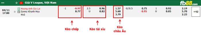 fb88-bảng kèo trận đấu HAGL vs Khánh Hòa