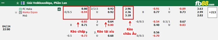 fb88-bảng kèo trận đấu Haka vs Honka