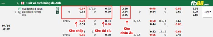 fb88-bảng kèo trận đấu Huddersfield vs Blackburn