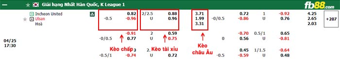 fb88-bảng kèo trận đấu Incheon vs Ulsan