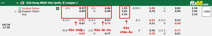 fb88-bảng kèo trận đấu Jeonbuk vs Daejeon