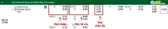 fb88-bảng kèo trận đấu Jubilo Iwata vs Machida Zelvia