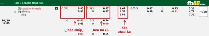 fb88-bảng kèo trận đấu Kawasaki Frontale vs Shimizu S-Pulse