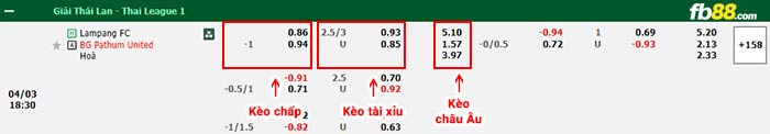 fb88-bảng kèo trận đấu Lampang vs BG Pathum